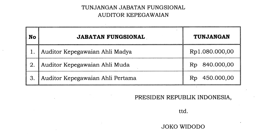 18tunjaganAuditor.jpg