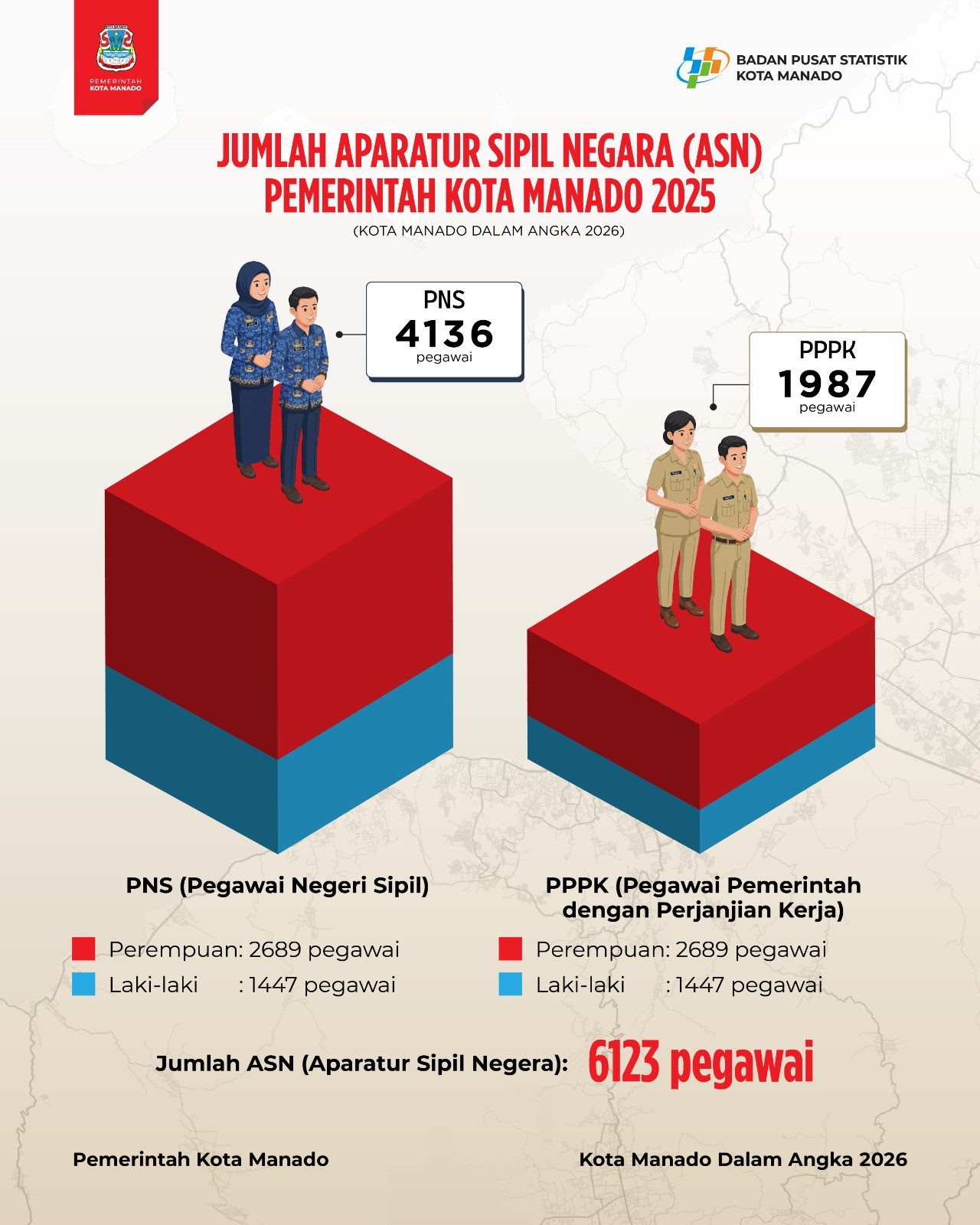Jumlah Aparatur Sipil Negara (ASN) Pemerintah Kota Manado 2025 WhatsApp_Image_2026-06-03_at_09.29.15.jpeg